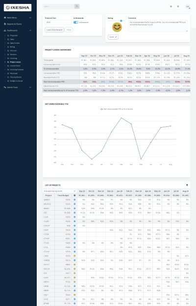 Screenshot of the project losses dashboard