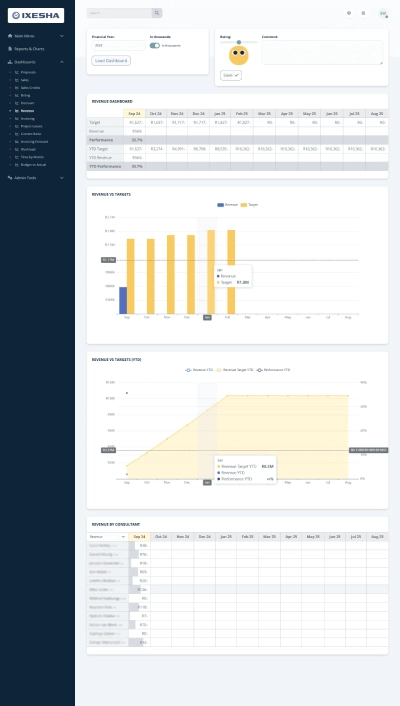 Screenshot of the revenue dashboard