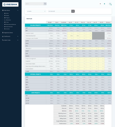 Screenshot of the time plan page