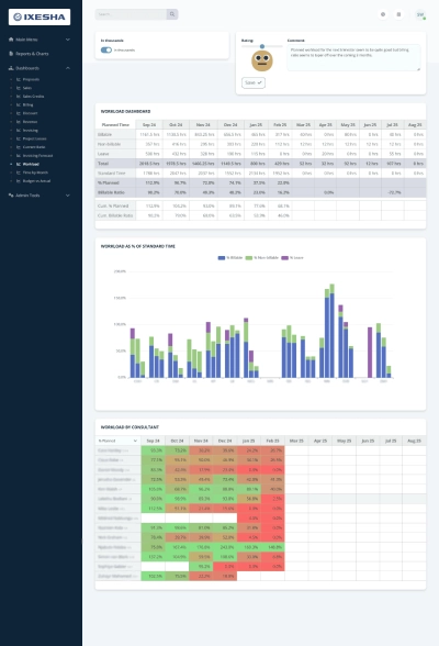 Screenshot of the workload dashboard